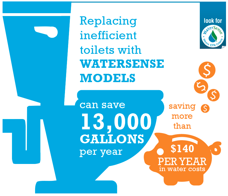 watersense toilet rebate
