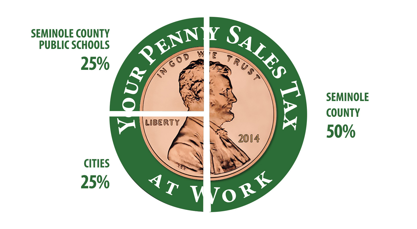 Penny Sales Tax Revenue Disbursement