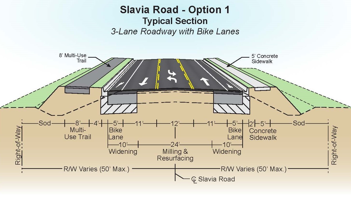 Slavia Road Capacity Improvements | Seminole County